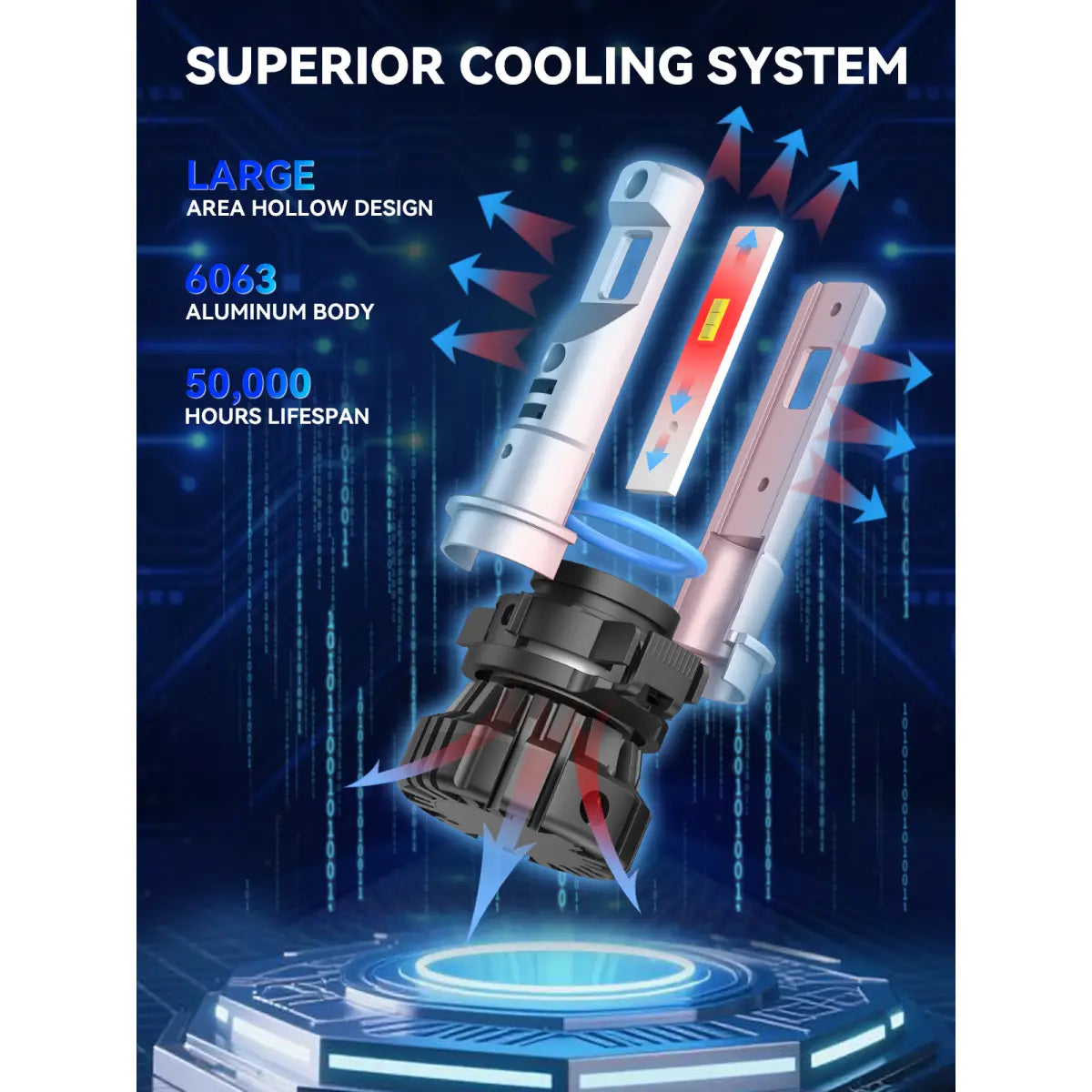 5202 LED Fog Bulbs Superior Cooling System