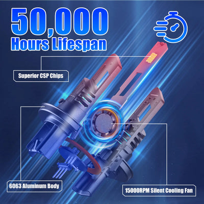 E1 Series H13 LED headlight bulbs have a longer-lifespan