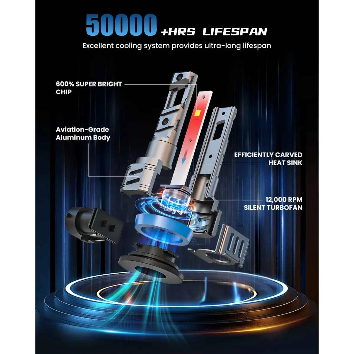 Fit for 2007-2008 Nissan Altima H1 H11 LED Headlight Bulbs Upgrade | Brighter and Clearer