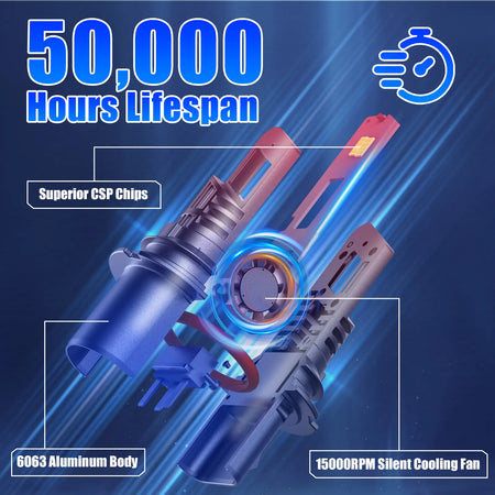 E1 Series LED headlight bulbs longer-lifespan