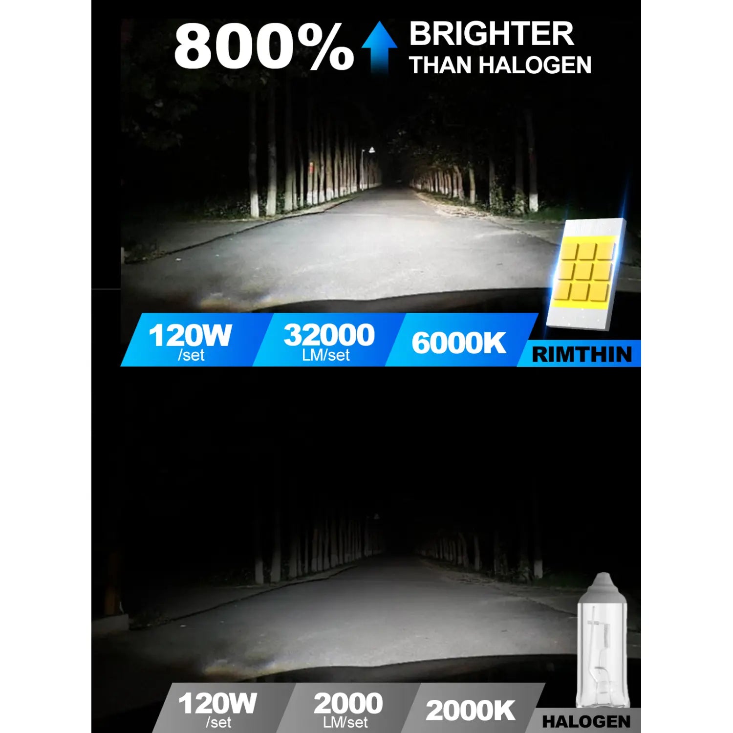 Fit for 2005-2006 GMC Sierra 1500 9005 9006 LED Headlight Bulbs | Plug and Play