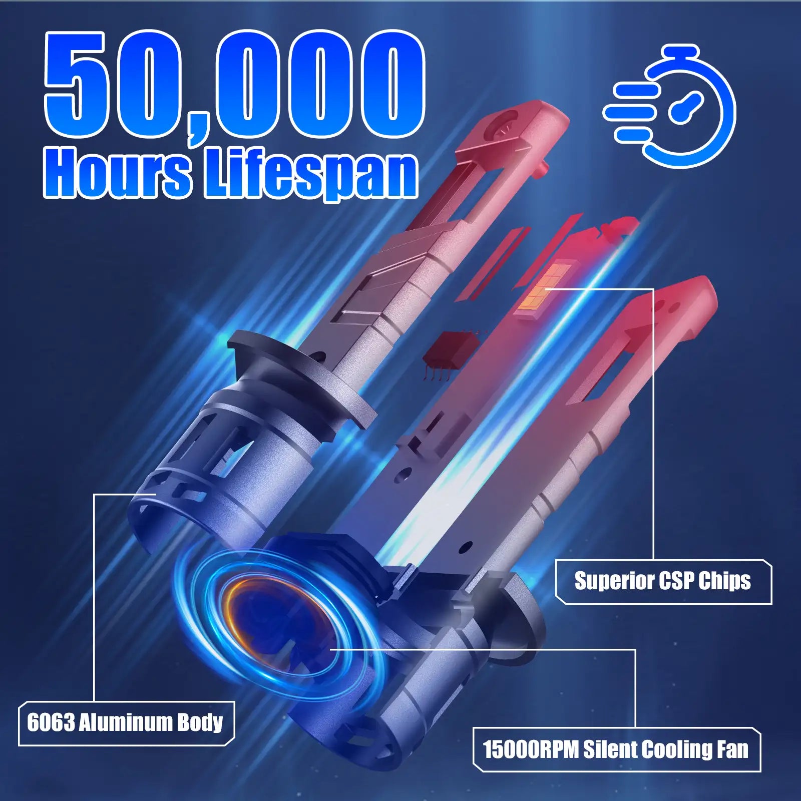 E1 Series H1 LED headlight bulbs have a longer-lifespan
