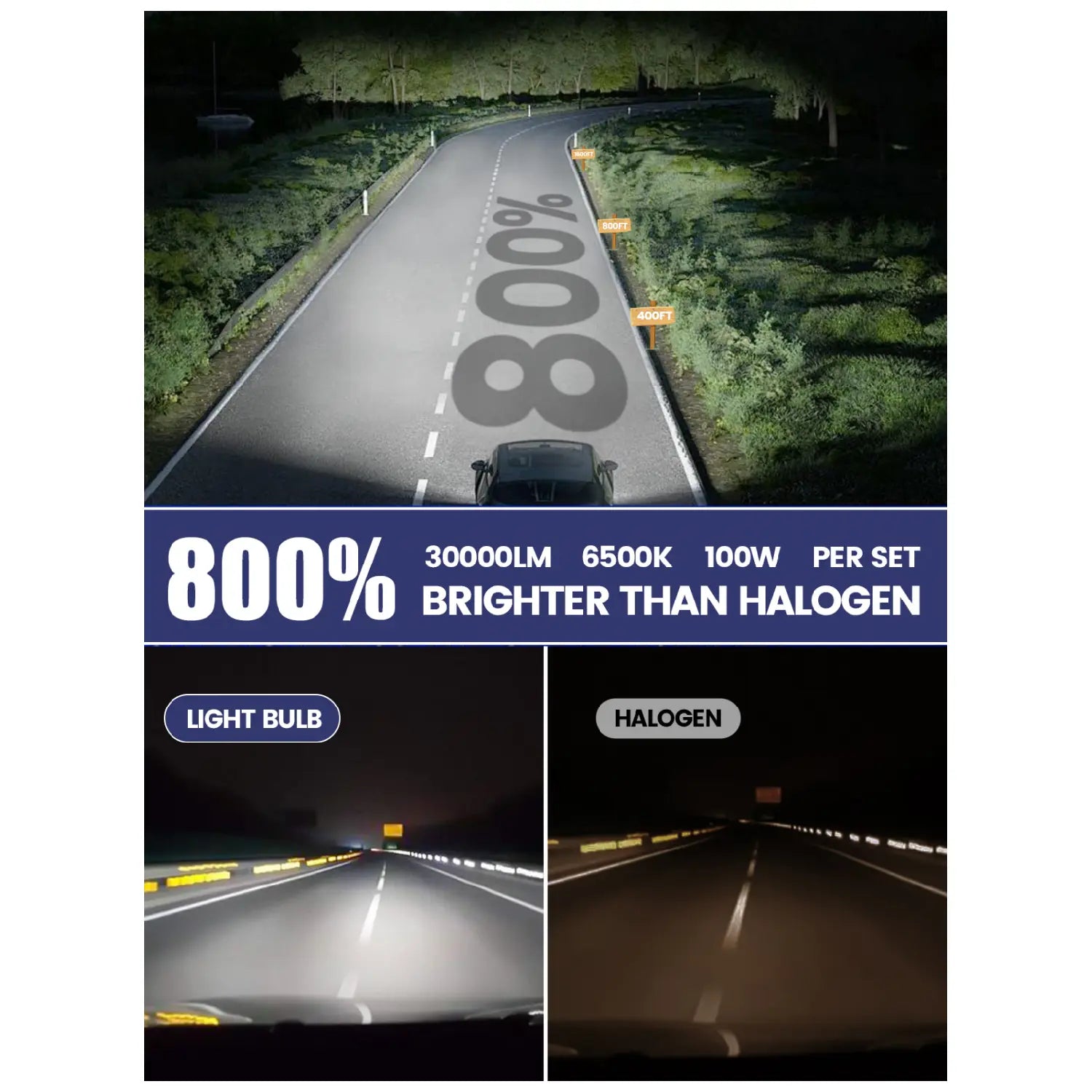 RIMTHIN C2 Series H11 LED Bulbs are 800% brighter than halogen bulbs