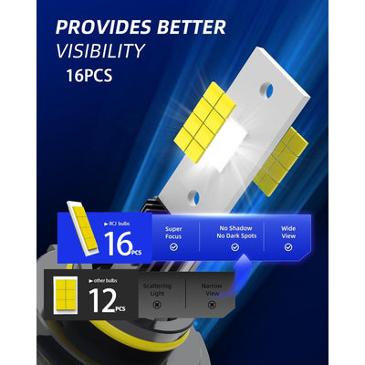 RCJ LED Headlight Bulbs Better Visibility