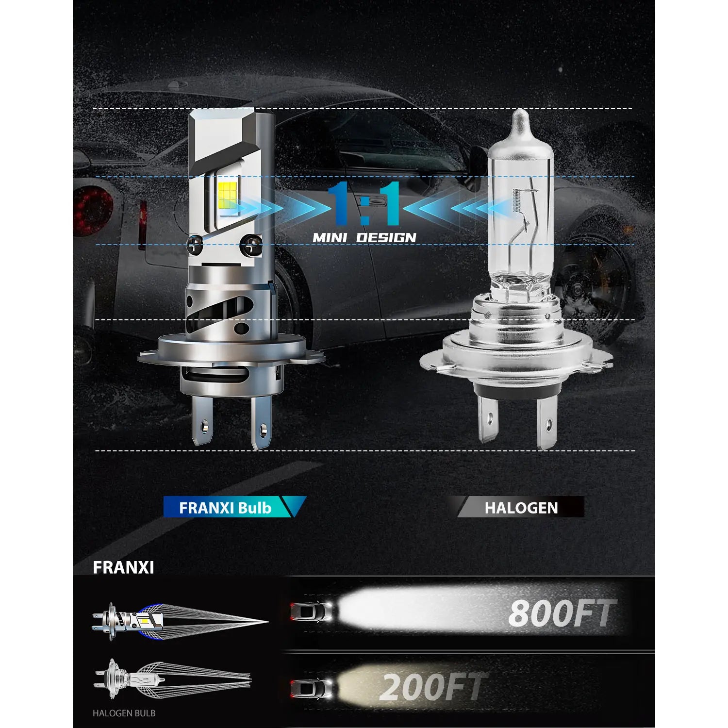 FRANXI H7 LED Headlight Bulb Mini Design and Brightness Comparison
