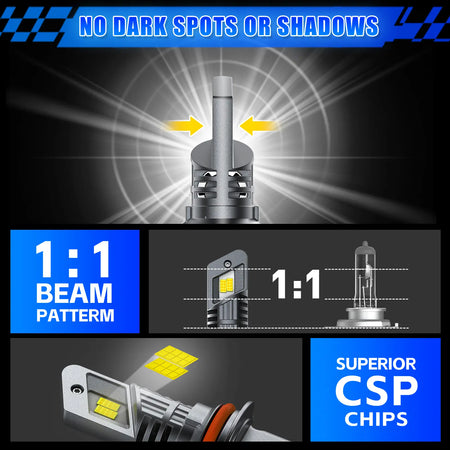 E1 Series LED headlight bulbs 1:1 perfect beam pattern