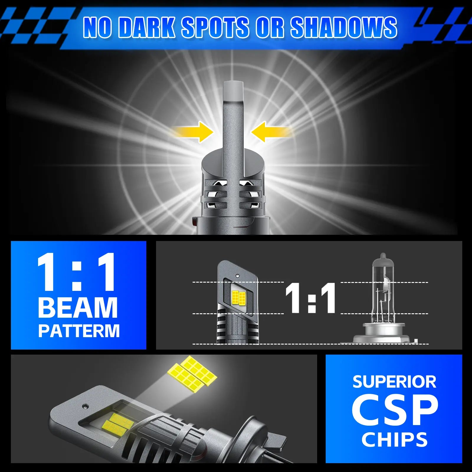 E1 Series H13 LED headlight bulbs have a perfect beam pattern
