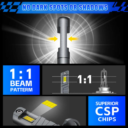 E1 Series H1 LED headlight bulbs have a perfect beam pattern
