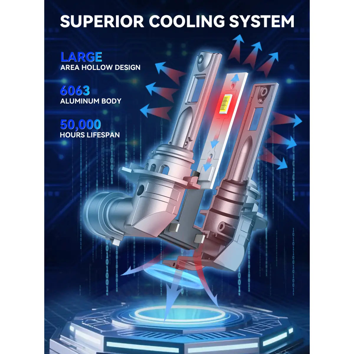 9006 LED Fog Bulbs Superior Cooling System