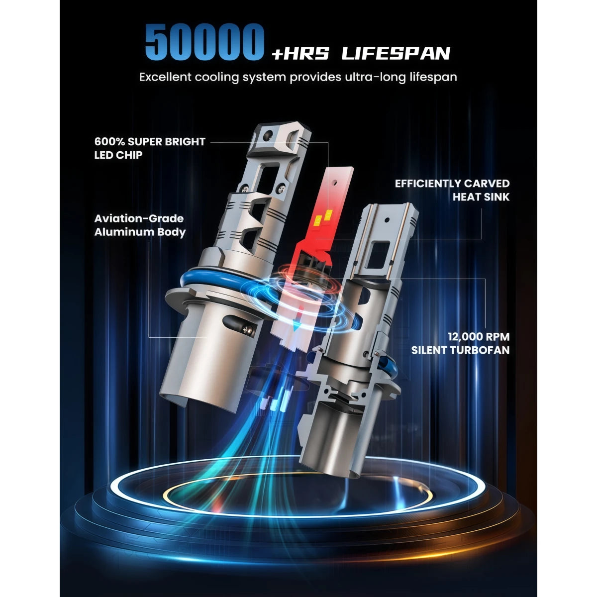 Best 9004 LED Headlight Bulbs with Long Service Life