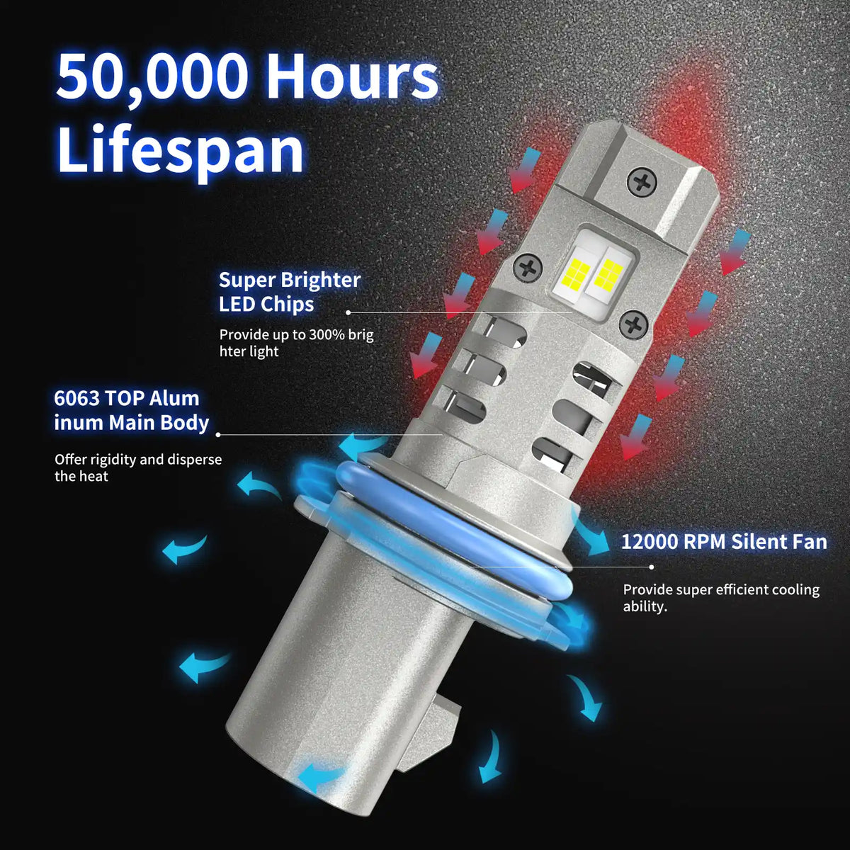 Best 9004 LED Bulbs with 50000H Lifespan