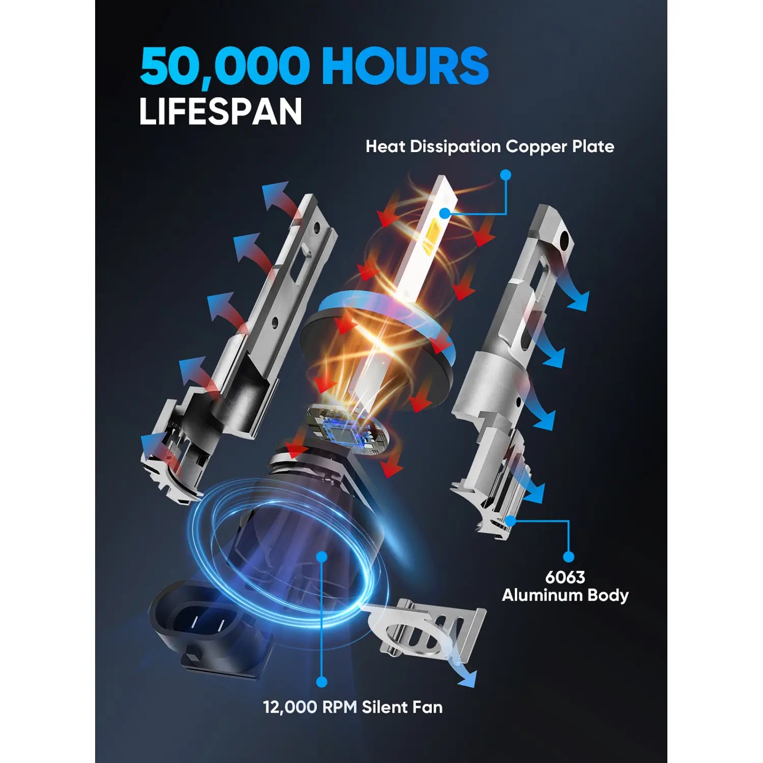 Best 9006 H11 LED Bulbs with 50000H Lifespan 