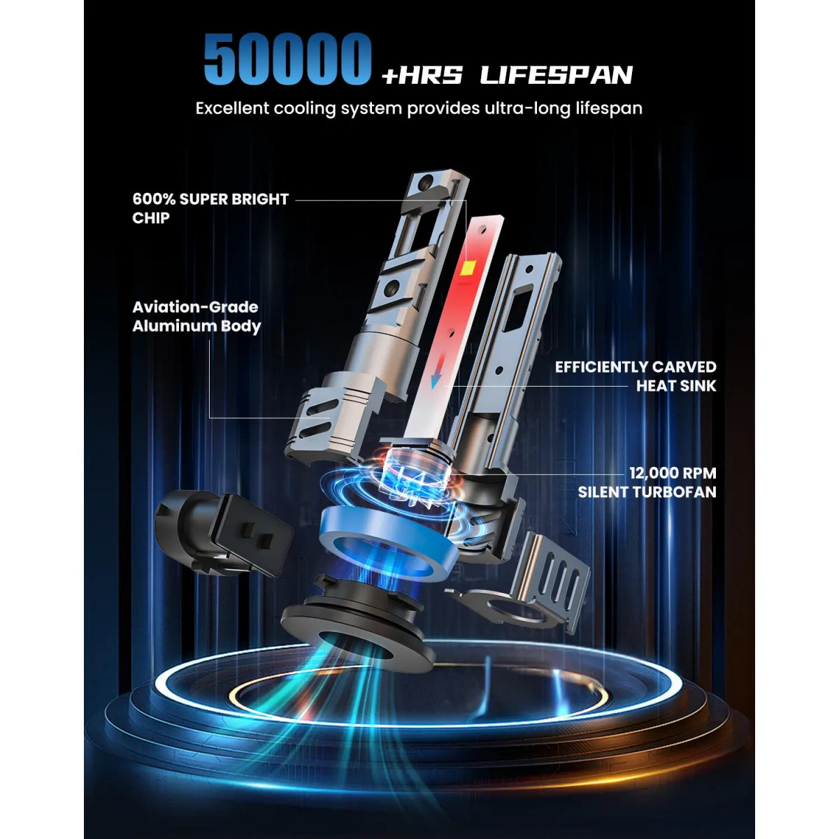 Best 9012 LED Headlight Bulbs with Long Service Life