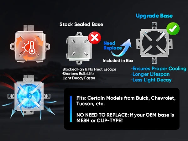 Best D1S LED Bulbs with a Upgrade Base