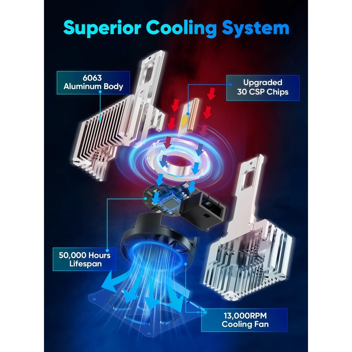 Best D3S Headlight Bulbs with Perfect Temperature Control