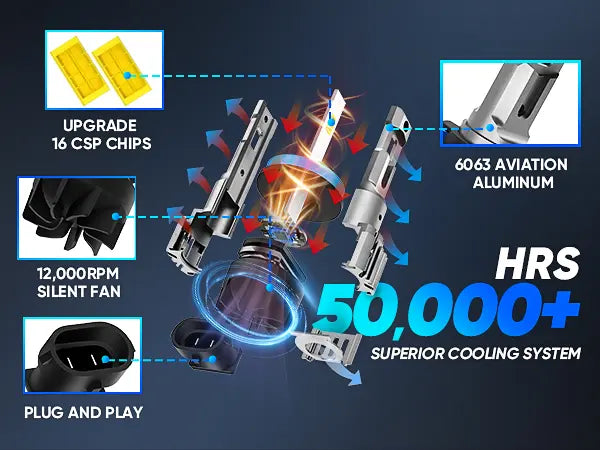 Best Ford F-150 LED Headlight Bulbs with 50000H Lifespan