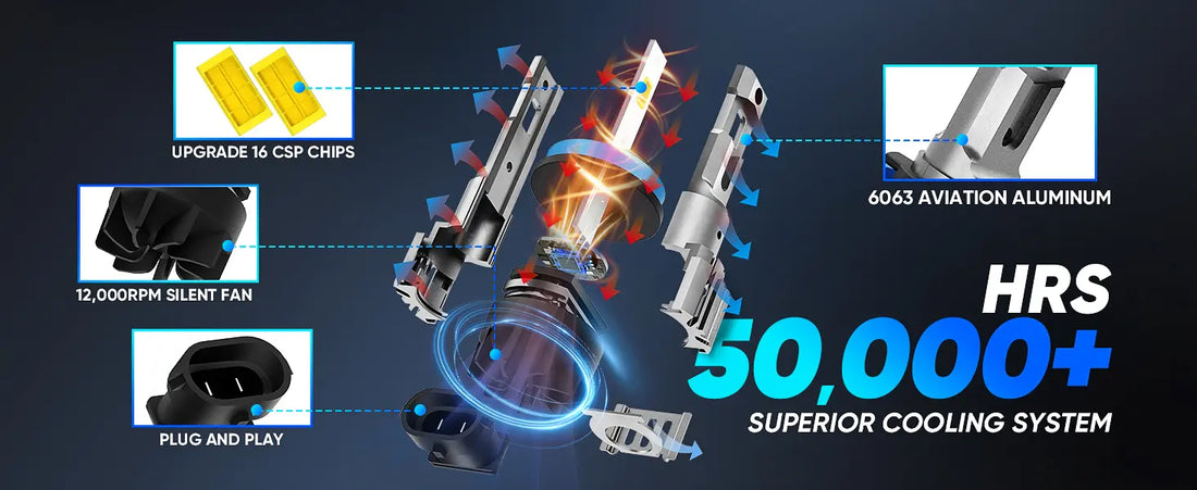 Best Ford F-150 LED Bulbs with 50000H Lifespan