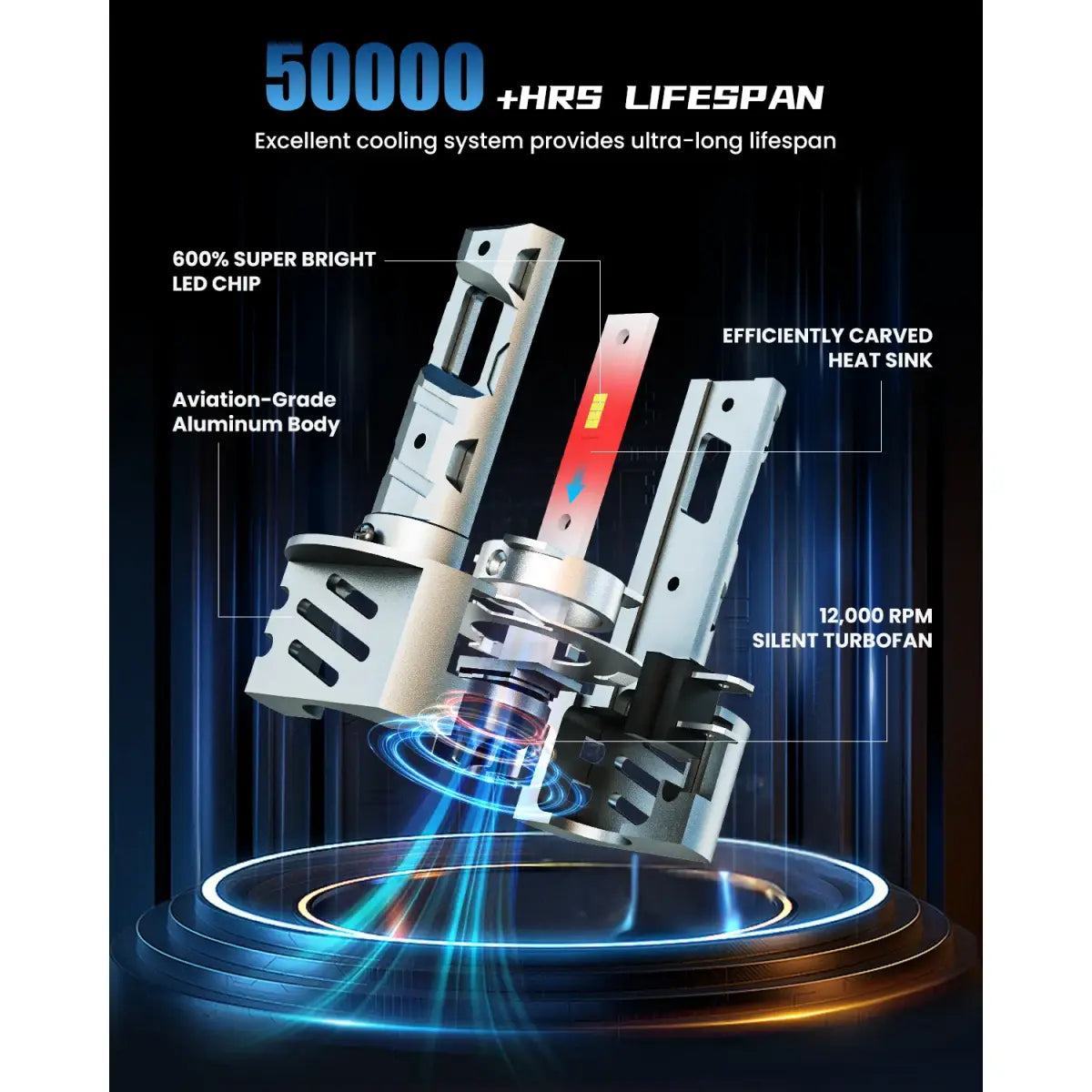 Best H11B LED Headlight Bulbs with Long Service Life