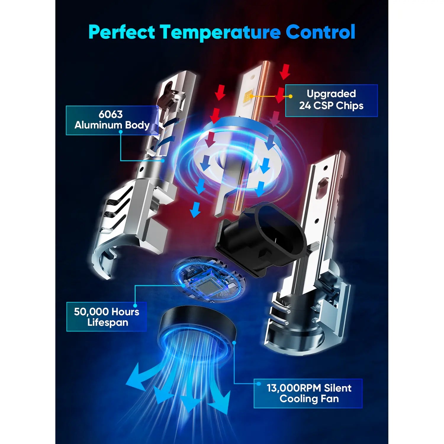 Best H11 9005 LED Headlight Bulbs with Perfect Temperature Control