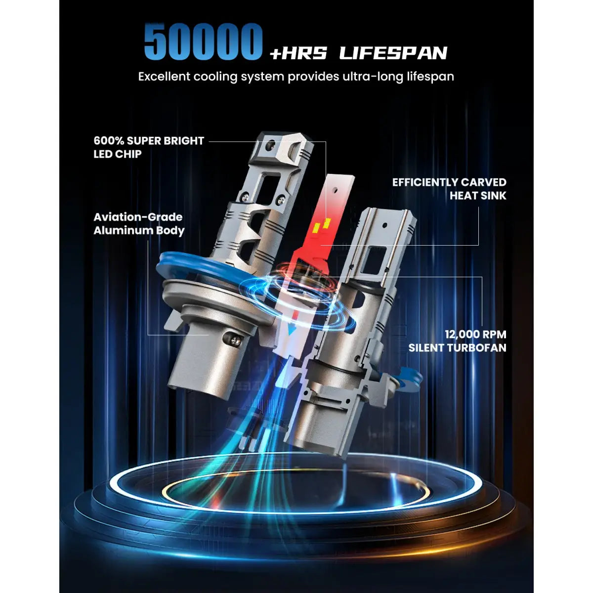 Best H13 LED Headlight Bulbs with Long Service Life