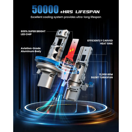 Best H13 LED Headlight Bulbs with Long Service Life