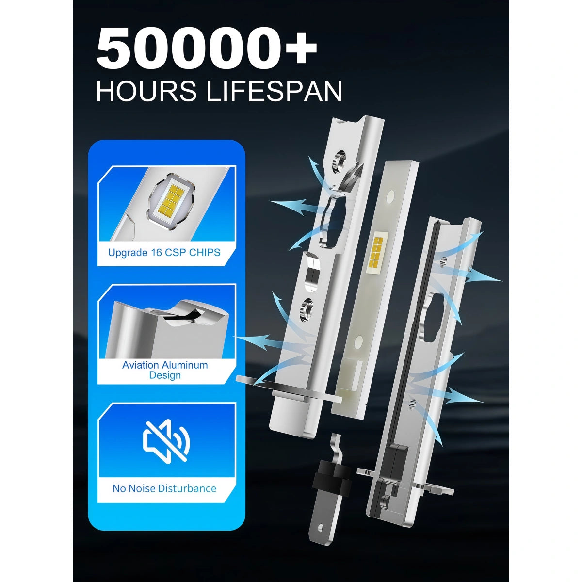 Best H1 LED Headlight Bulbs with a 50000-hour Lifespan