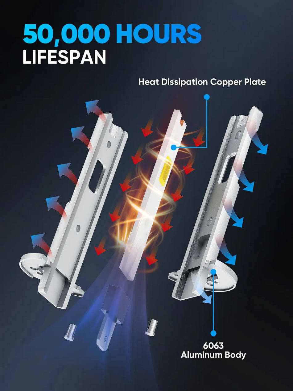Best H1 LED Bulbs with 50000H Lifespan