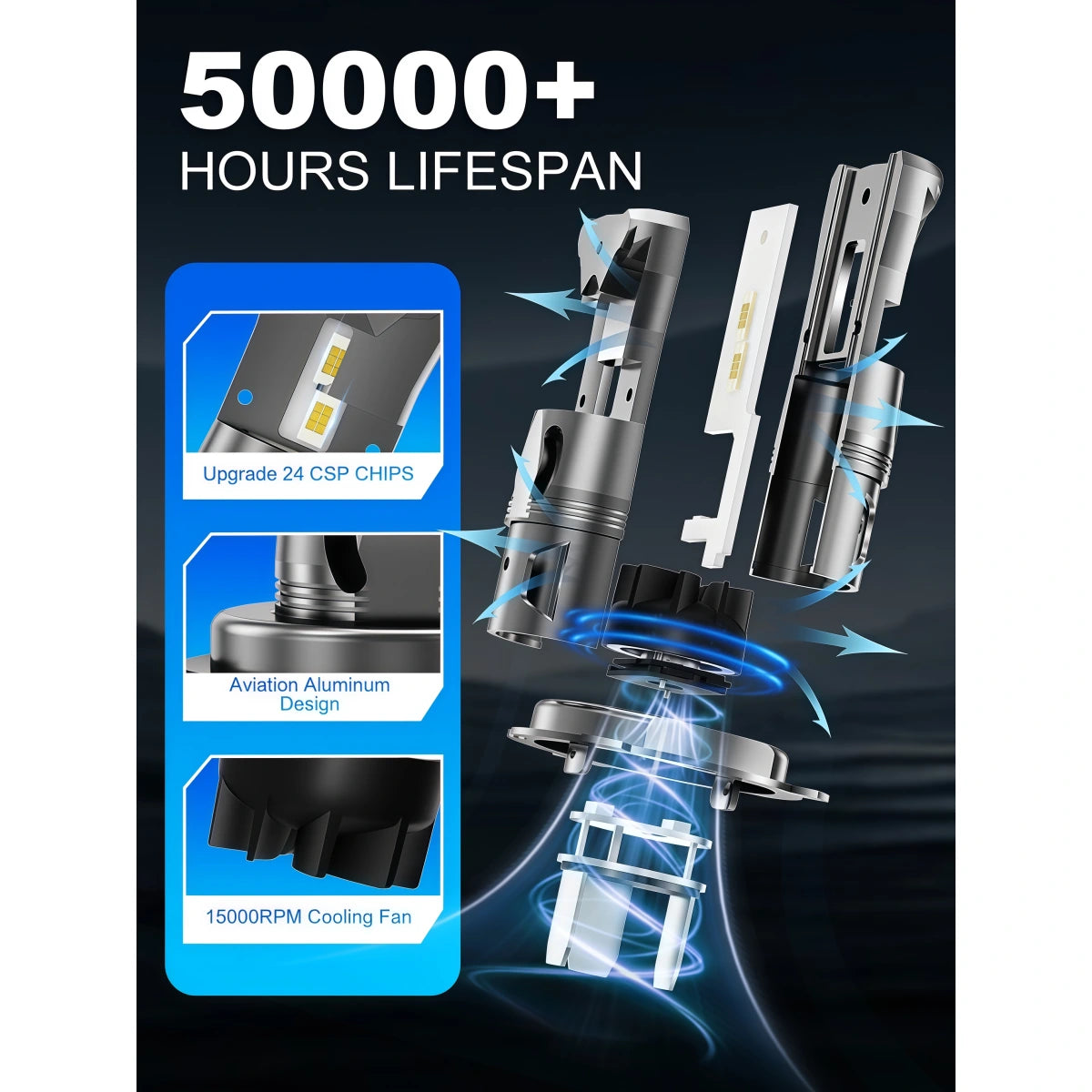 Best H4 LED Headlight Bulbs with a 50000-hour Lifespan