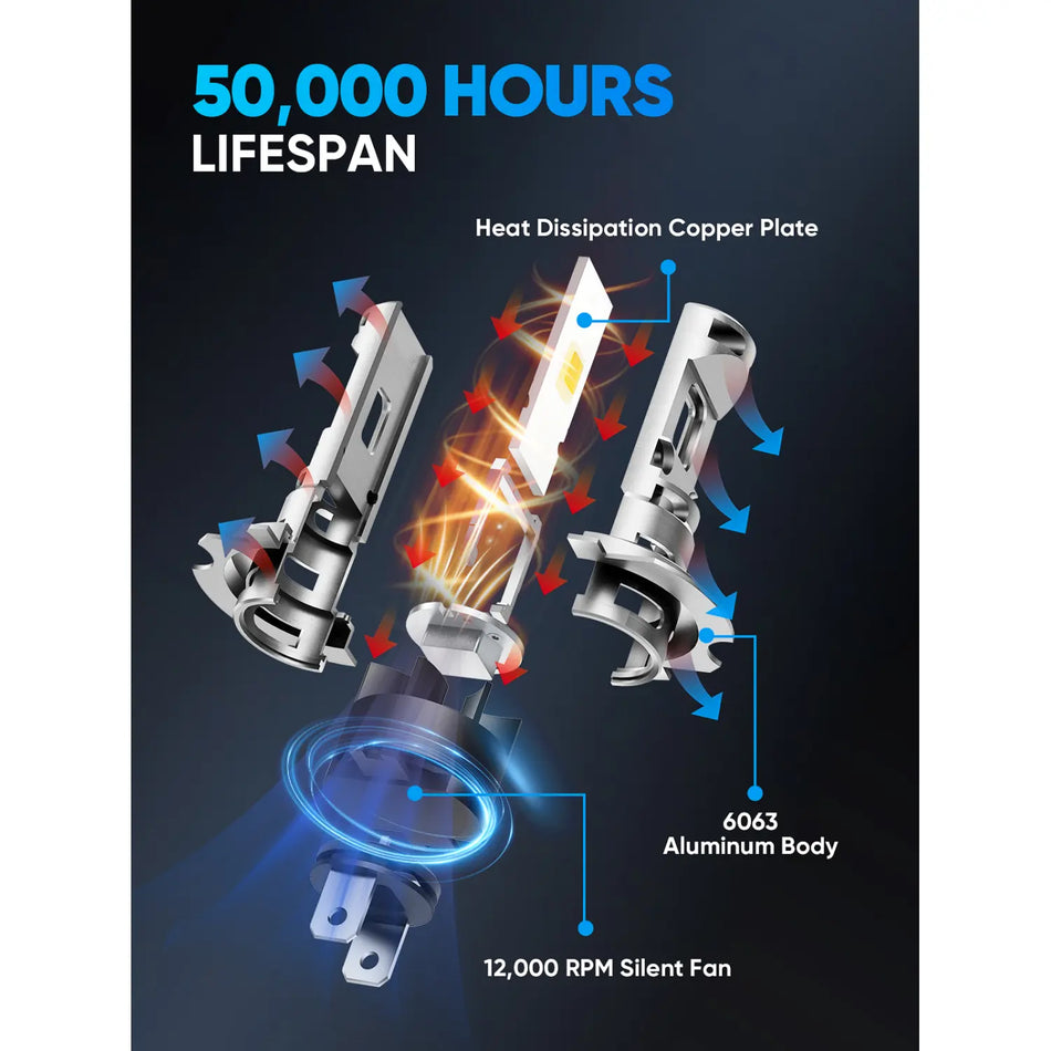 Best H4 LED Bulbs with 50000H Lifespan
