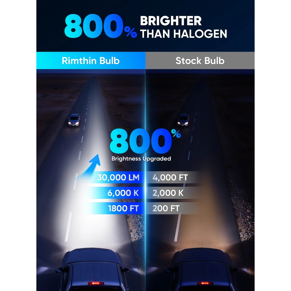 Brightest D1S LED Headlight Bulbs