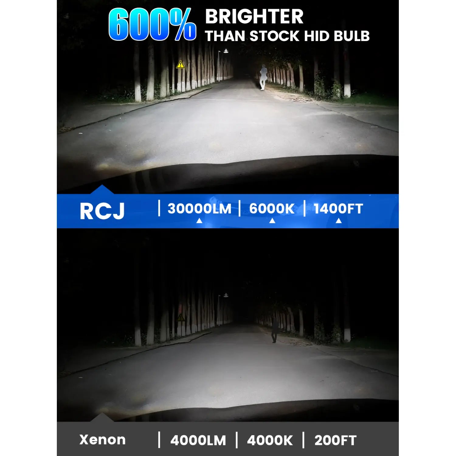 Brightest D1S LED Light Bulbs