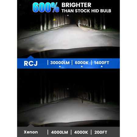 Brightest D1S LED Light Bulbs