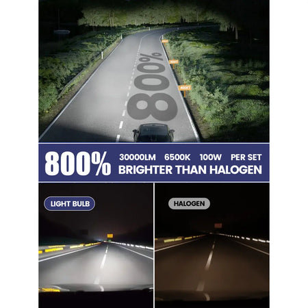 Brightest H7 LED Headlamp Bulbs