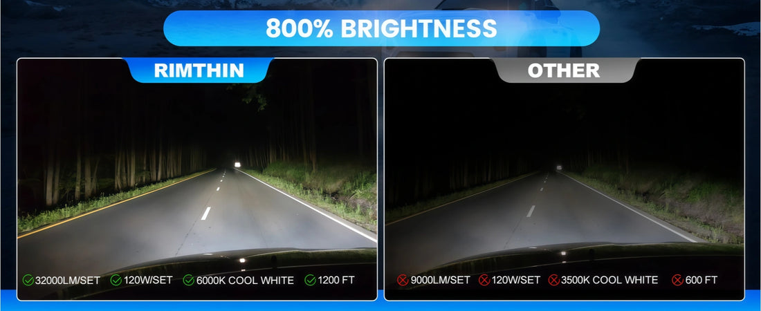 Brightest H7 LED Headlamp Bulbs