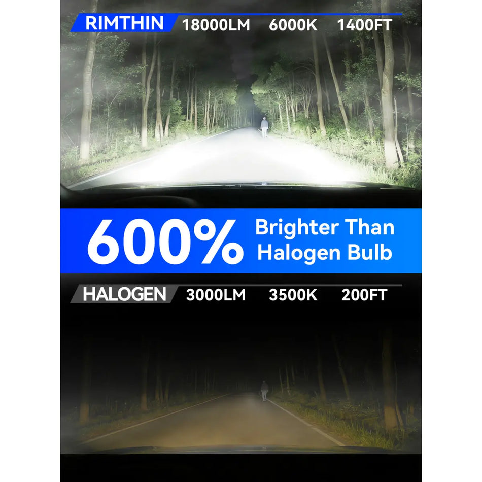 Brightest LED H3 Fog Lights