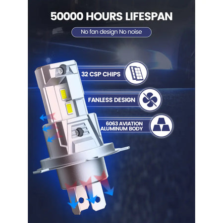 C2 Series H4 Headlight Bulbs with Fanless Design