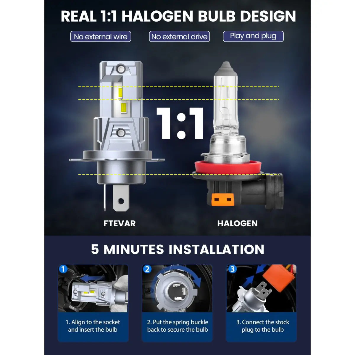 C2 Series H4 LED Headlight Bulbs Eazy Installation