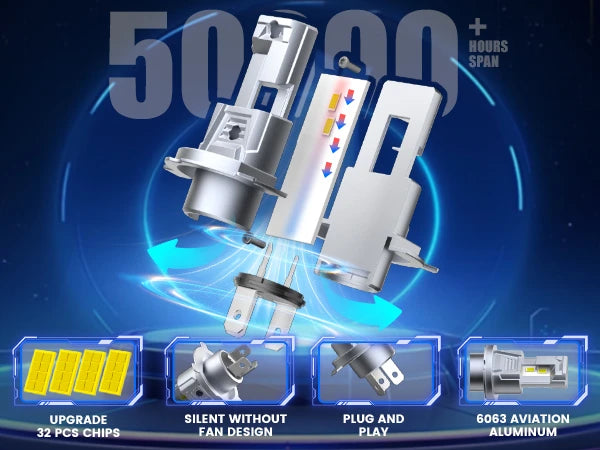 C2 Series H4 LED Bulbs Long Service Life