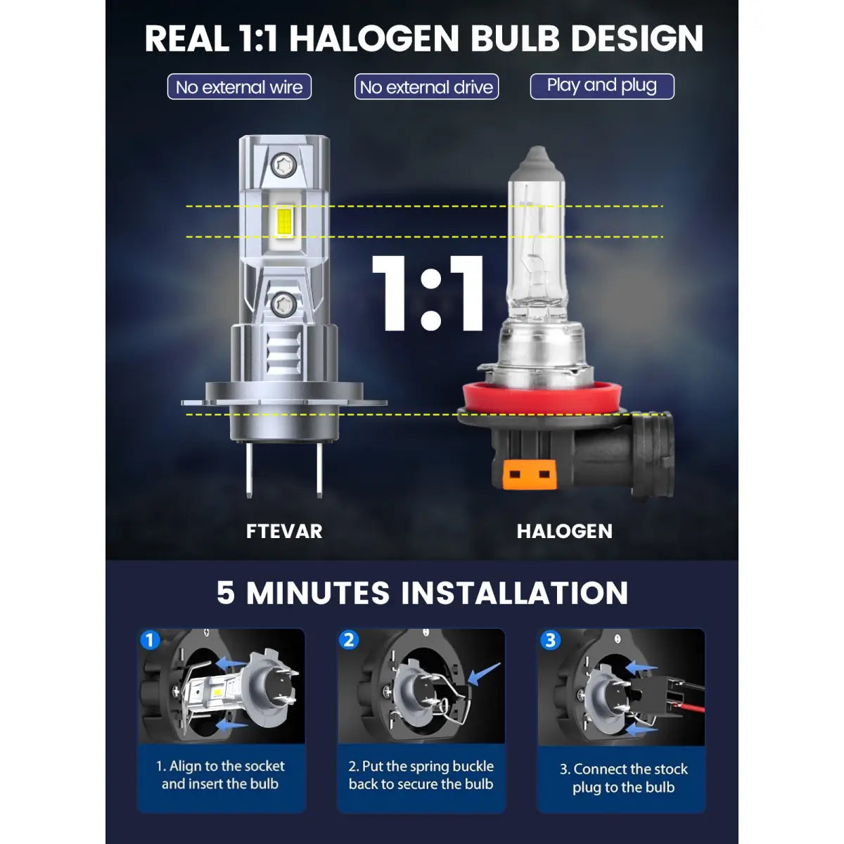 C2 Series H7 LED Headlight Bulbs Eazy Installation