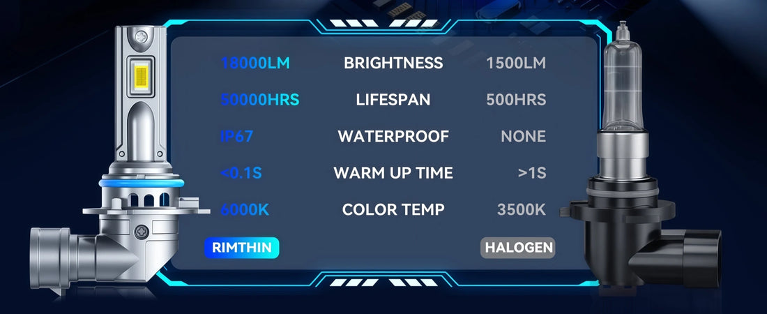 DF1 H10 9140 LED Fog Light Bulbs Brighter than Halogen Lamps