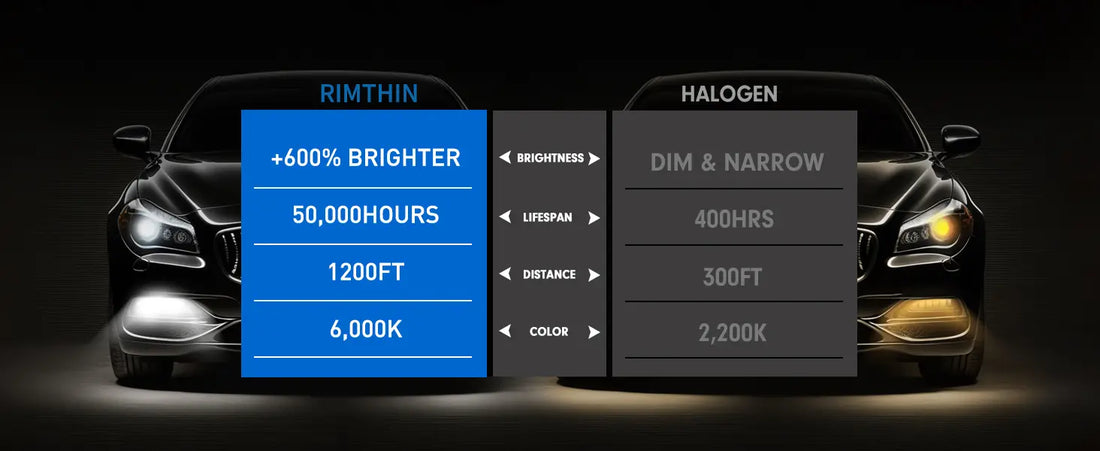 Ford F-250 LED Bulbs