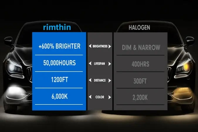 Ford F-350 LED Headlight Bulbs