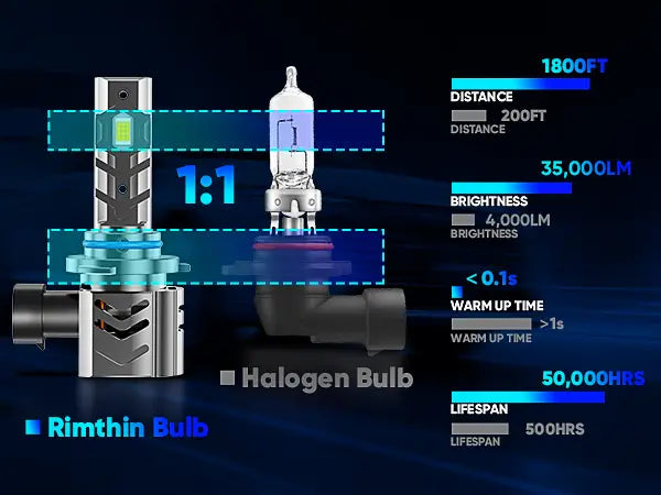 GT2 Series 9005 9006 LED Bulbs with 1:1 Design