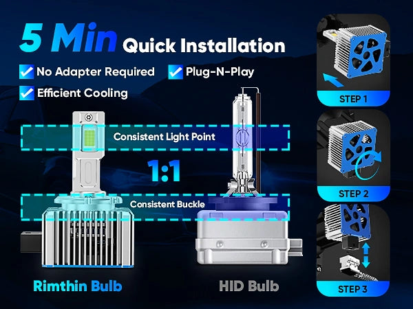 GT2 Series D3S D3R Lamps with Easy Installation