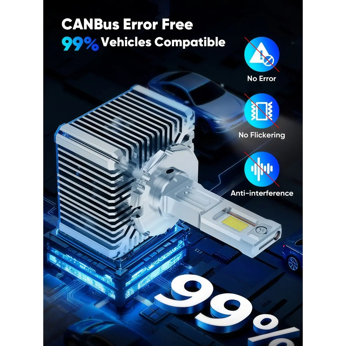 GT2 Series D3S LED Headlight Bulbs with CANBus Error Free