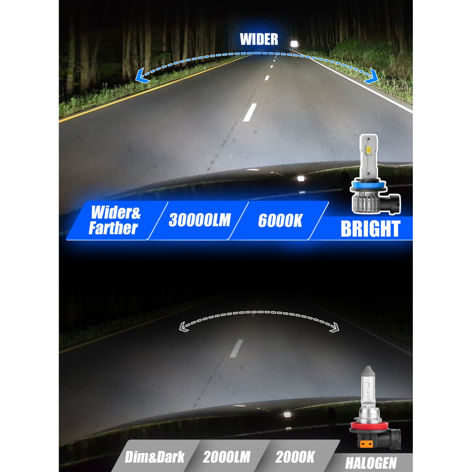 H11 LED Fog Light Bulbs Brighter and Wider Light Beam 6000K Cool White