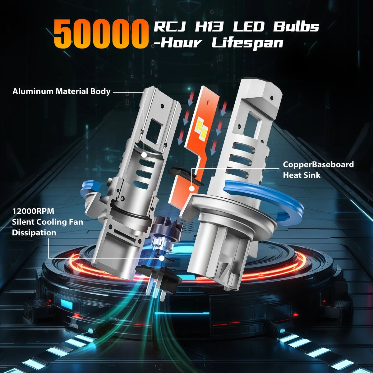 M1 Series H13 LED Headlights use Advanced Chips