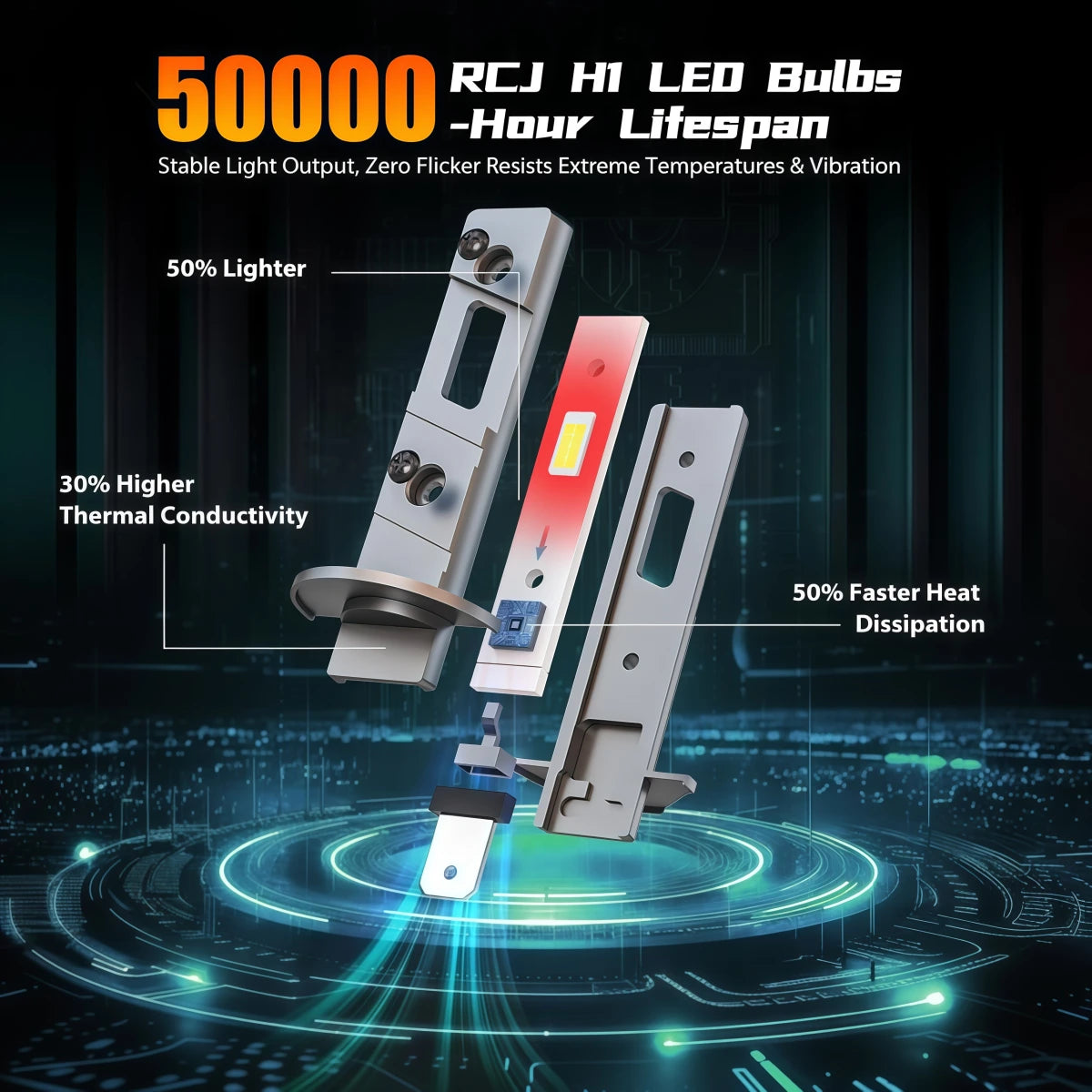 M1 Series H1 Headlight Bulbs with Fanless Design