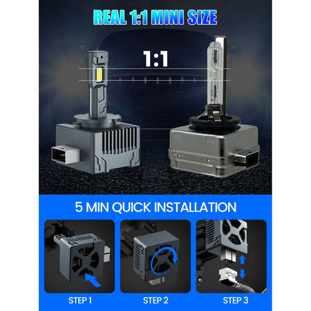 XD1 Series D1S LED Headlights Perfect Beam Pattern