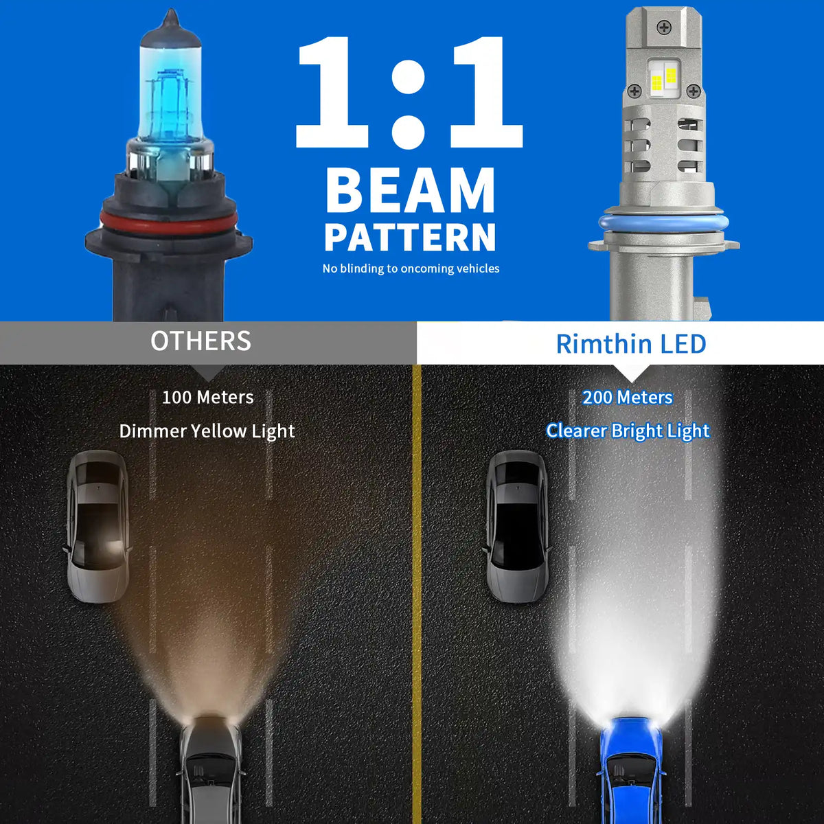 XM1 9004 LED Headlight Bulbs Perfect Beam Pattern